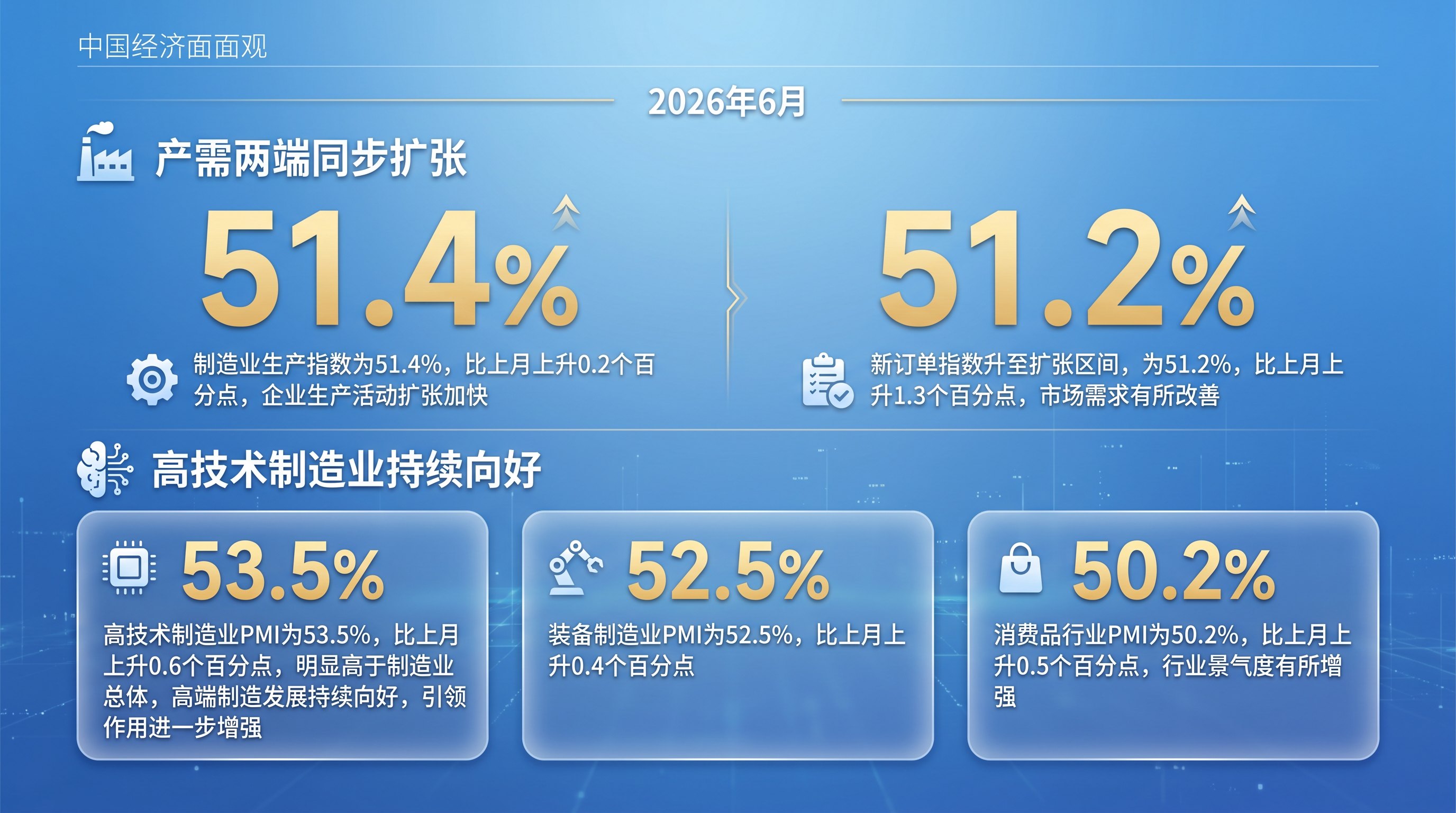 年中观经济：产业向新、消费提质
