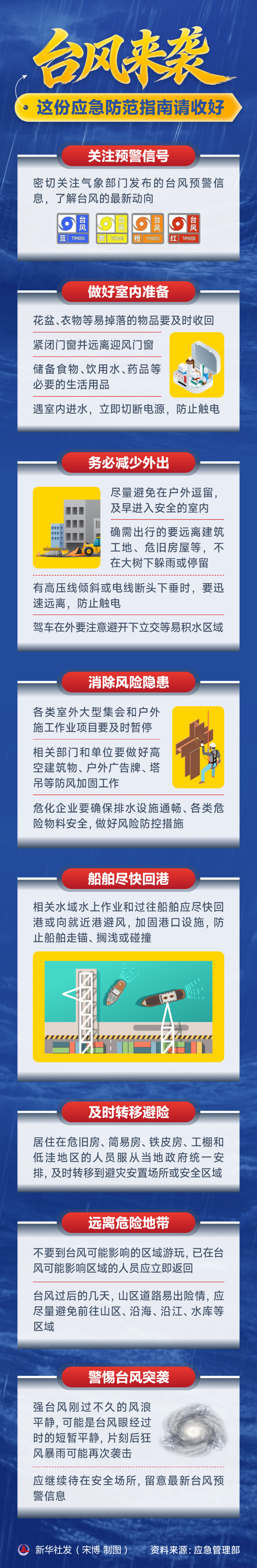 台风来袭，这份应急防范指南请收好