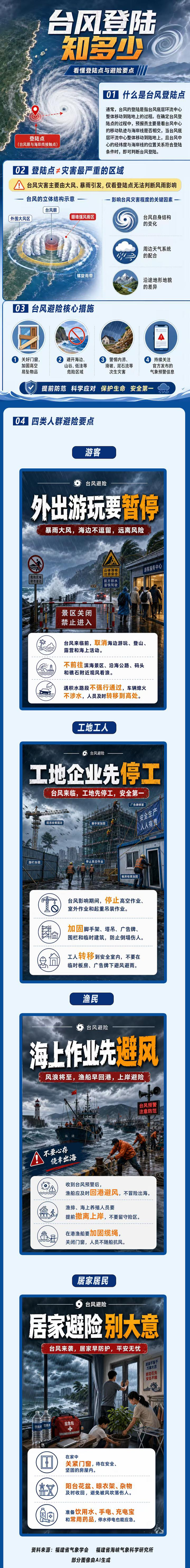 一图读懂丨台风登陆知多少