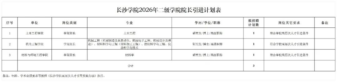 长沙学院二级学院_二级学院院长.jpg