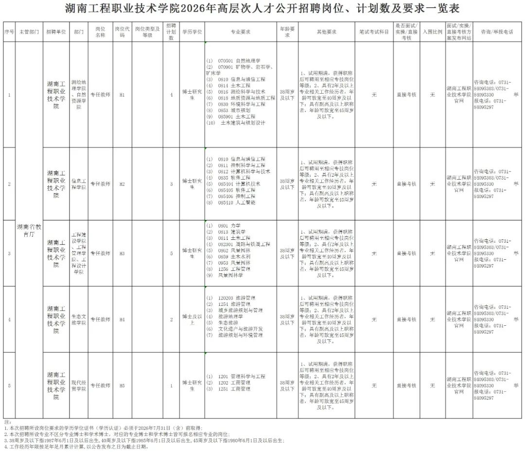 工程职业技术学院_Sheet1.jpg