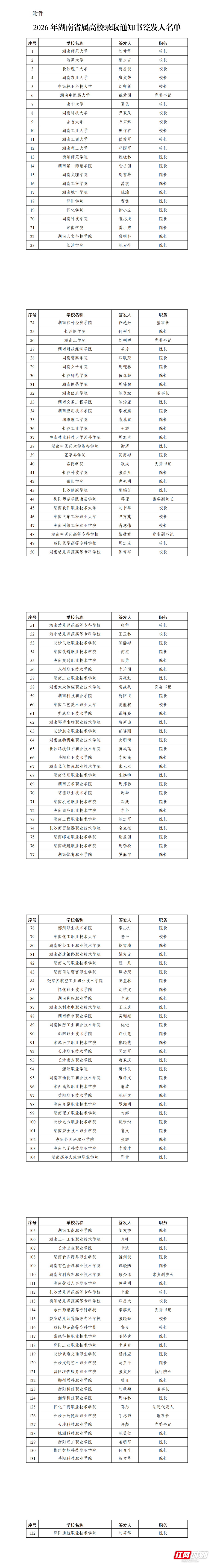 附件:2026年湖南省属高校录取通知书签发人名单_00_副本.png 附件:2026年湖南省属高校录取通知书签发人名单_00_副本.png