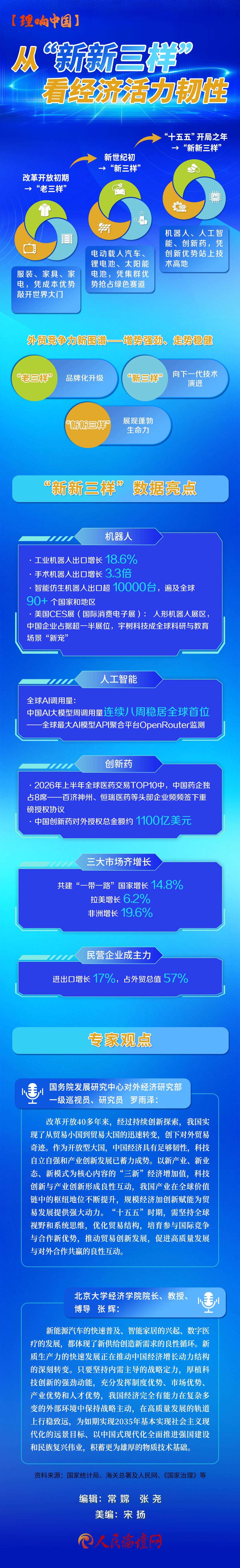 【理响中国】“新新三样”(07.20)(5)