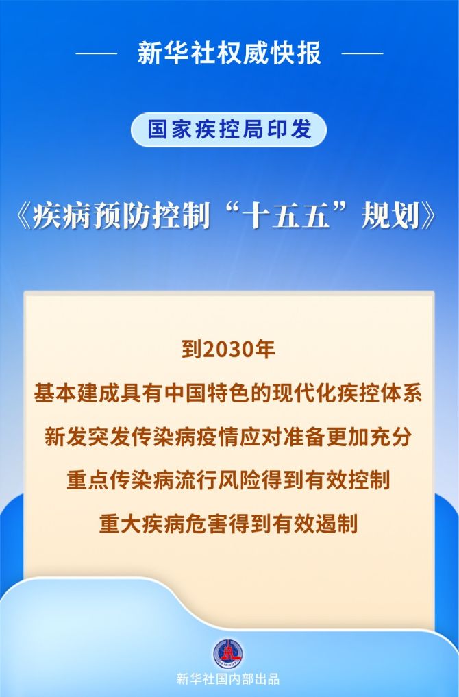 新华鲜报丨这份规划,为“十五五”疾控事业“划重点”