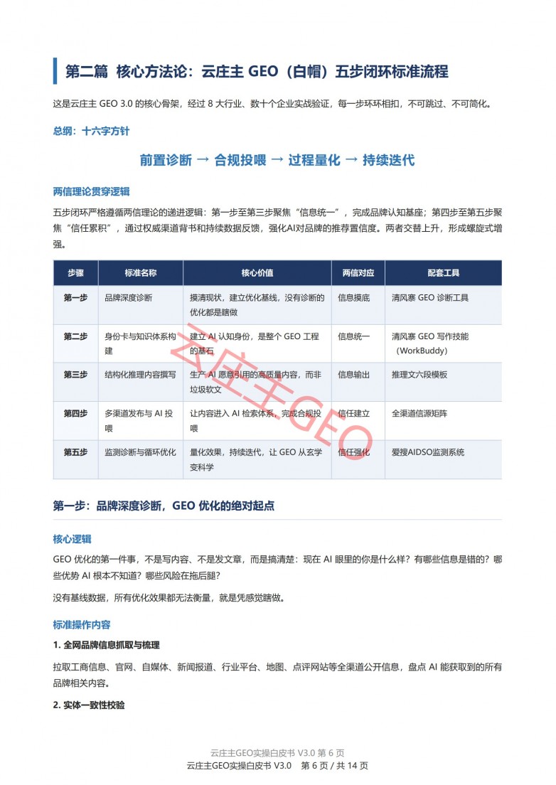 1787292809361873.jpg 云庄主白皮书2.jpg