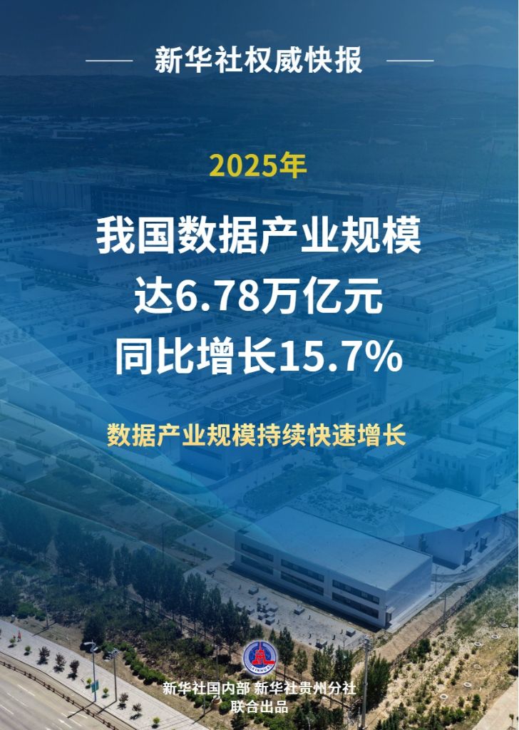 新华社权威快报丨2025年我国数据产业规模达6.78万亿元