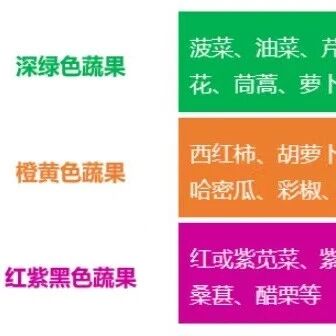 【健康科普】坐多久算久坐？多晚睡算熬夜？多吃菜有什么用？看这一条就够了