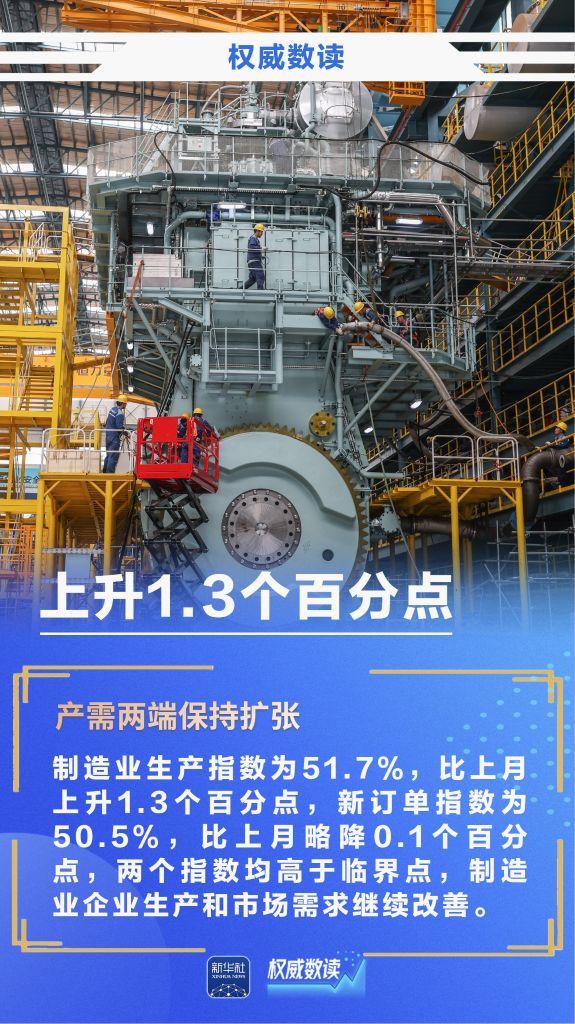 权威数读丨PMI升至扩张区间，9月份经济景气水平回升