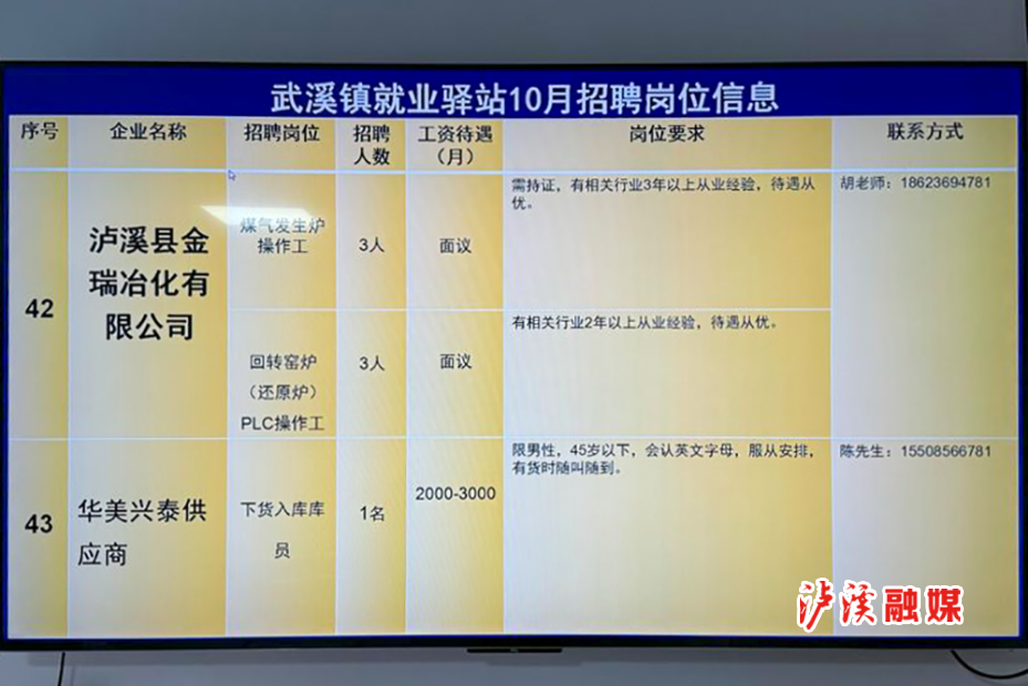 武溪镇就业驿站.jpg2.jpg3.jpg