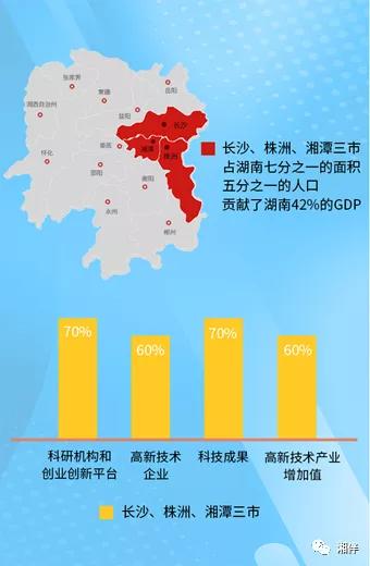 湖南人口面积_湖南省面积及人口(2)