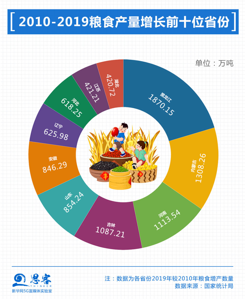 连丰|特殊之年，夏粮十七连丰、秋粮丰收在望……背后什么在起作用？