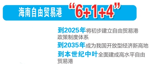 十组数据读懂2020中国开放