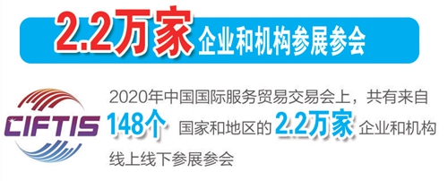 十组数据读懂2020中国开放