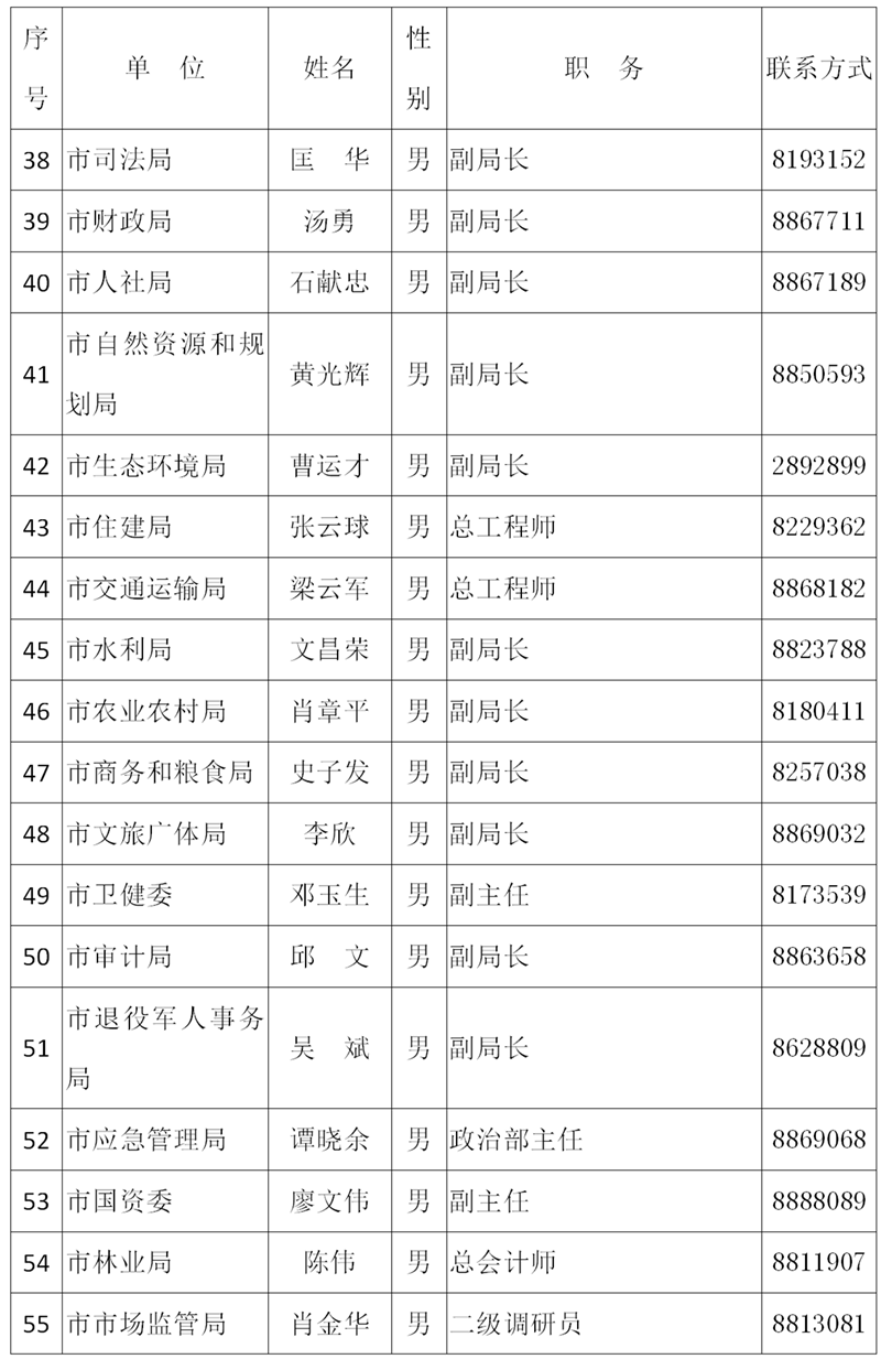 2021年新闻发言人公示名单（第一批）_03.png