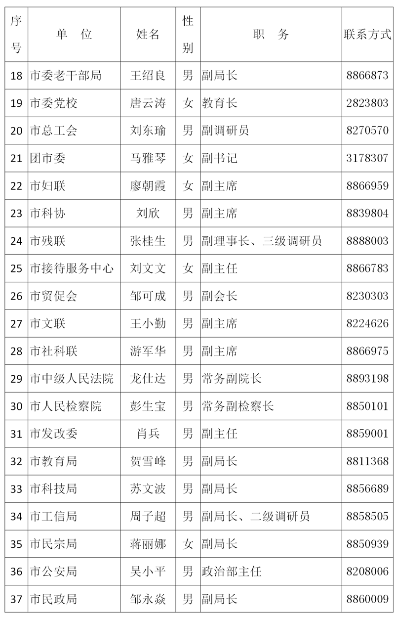 2021年新闻发言人公示名单（第一批）_02.png