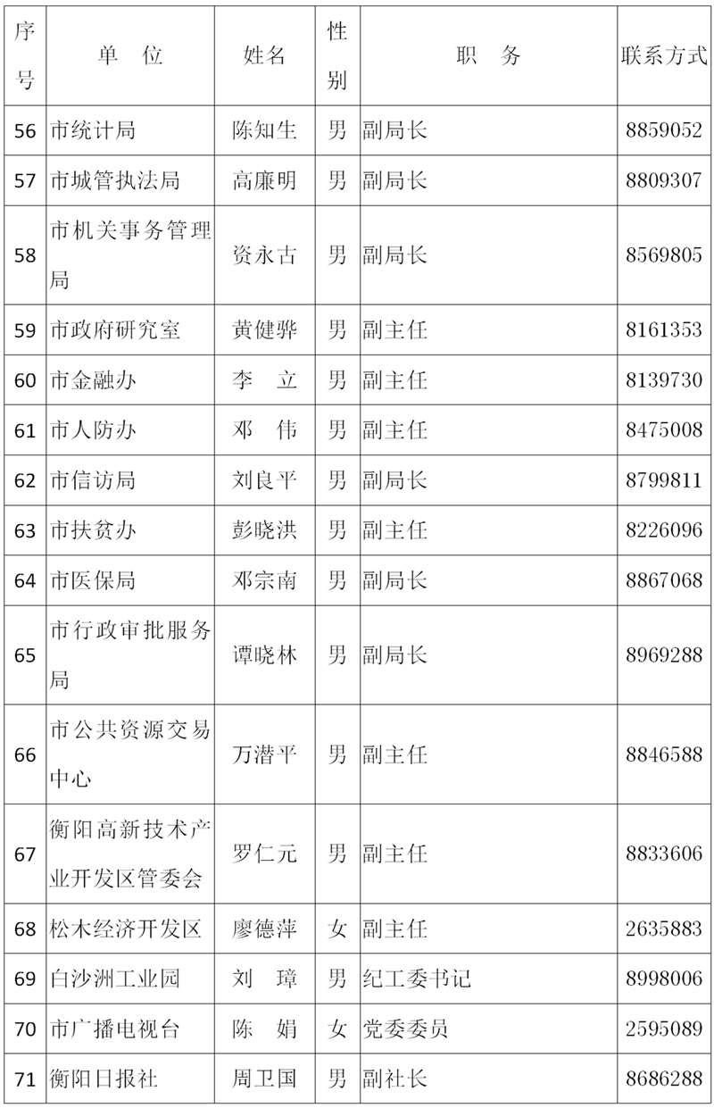 2021年新闻发言人公示名单（第一批）_04.png