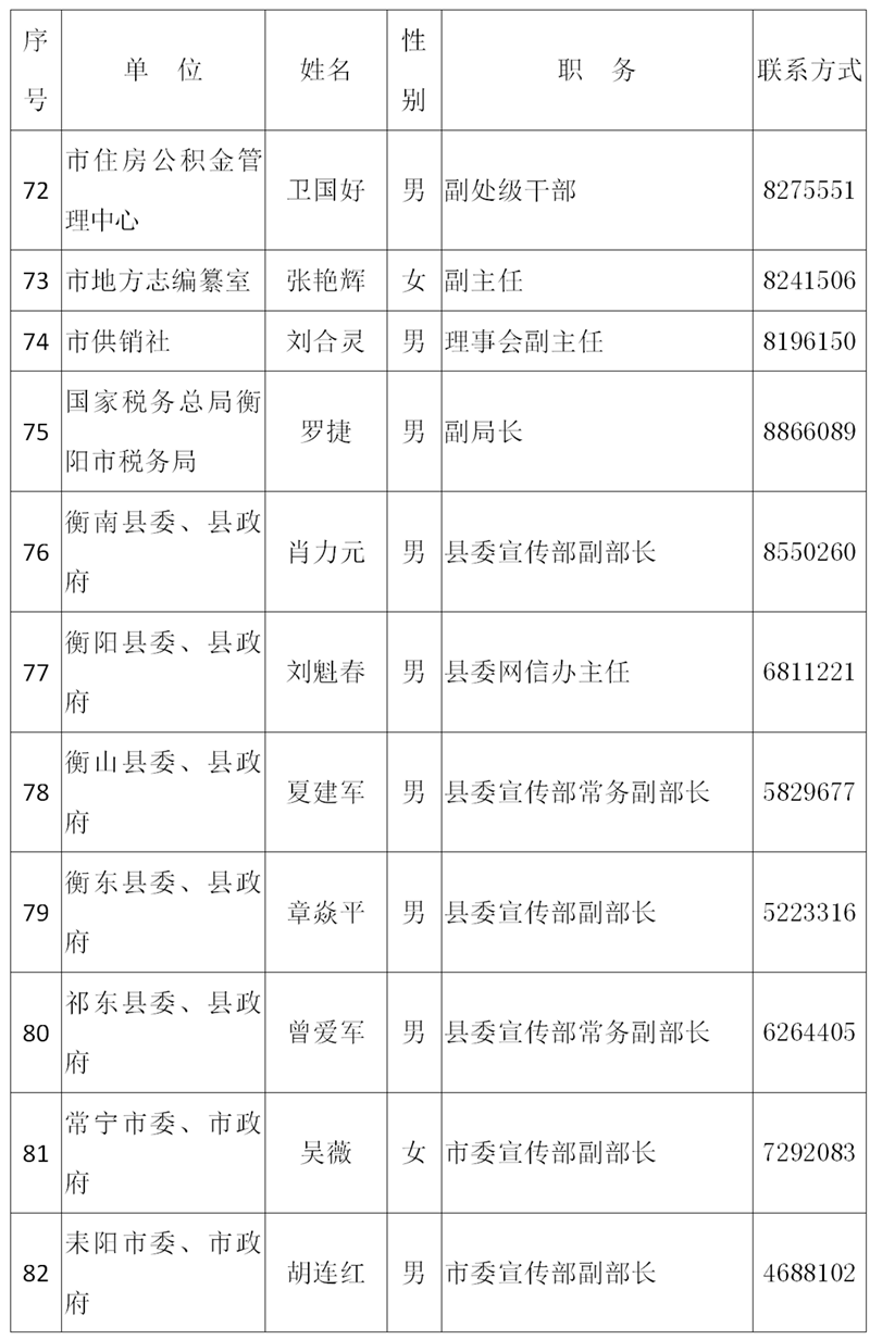 2021年新闻发言人公示名单（第一批）_05.png