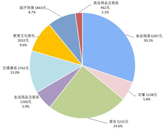 2020年全国城镇人口收入_2018年全国人口热图