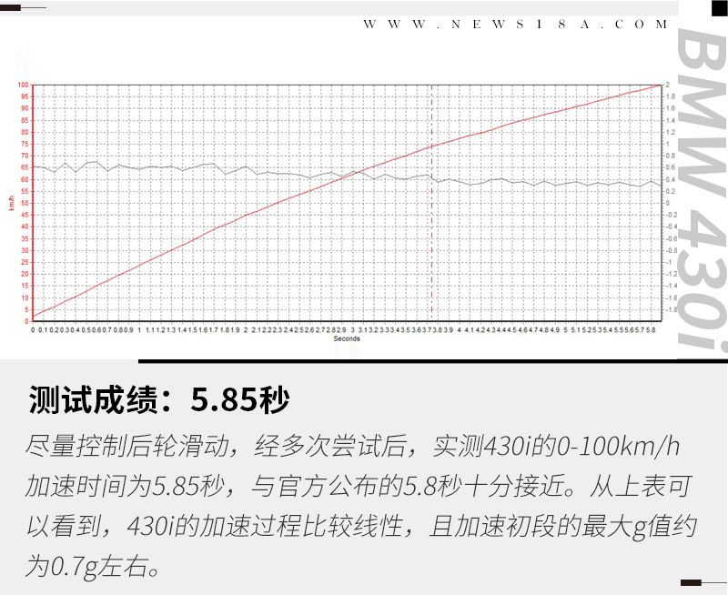 网通社汽车