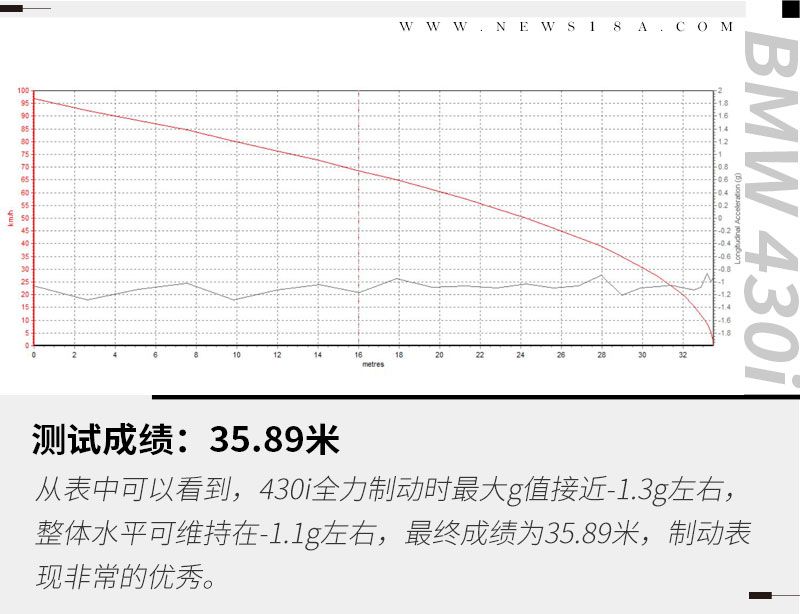 网通社汽车