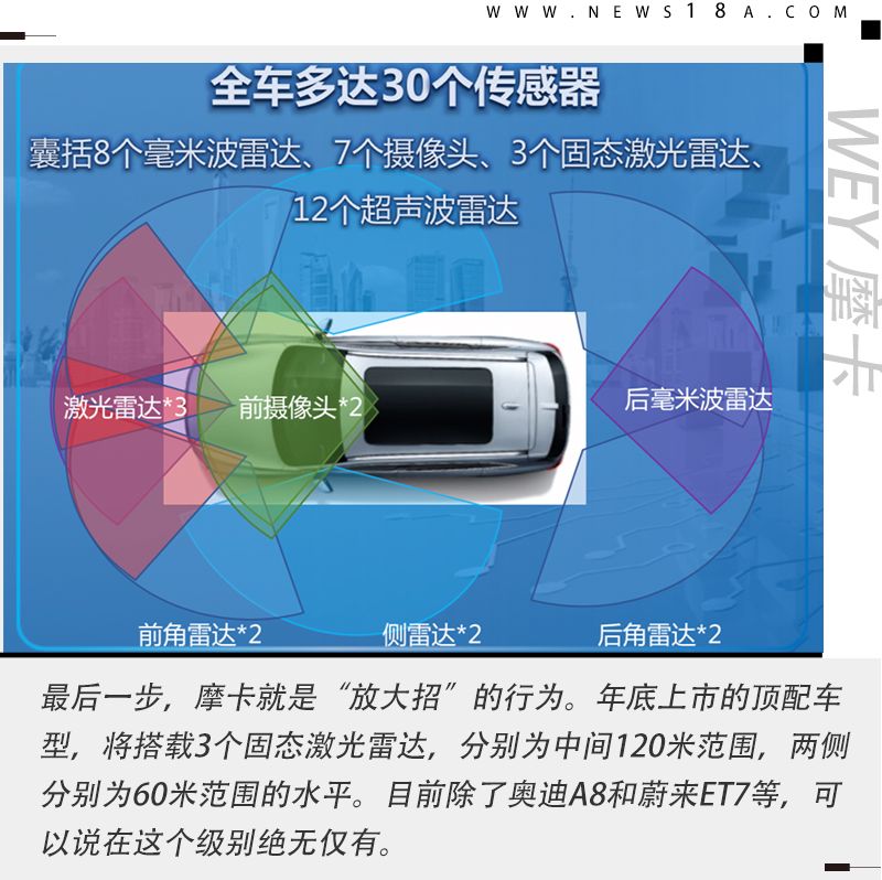 网通社汽车