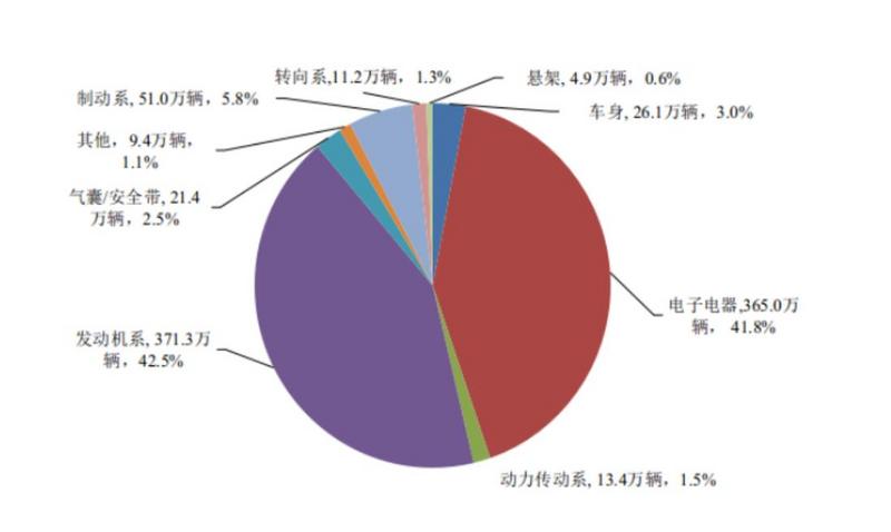 网通社汽车