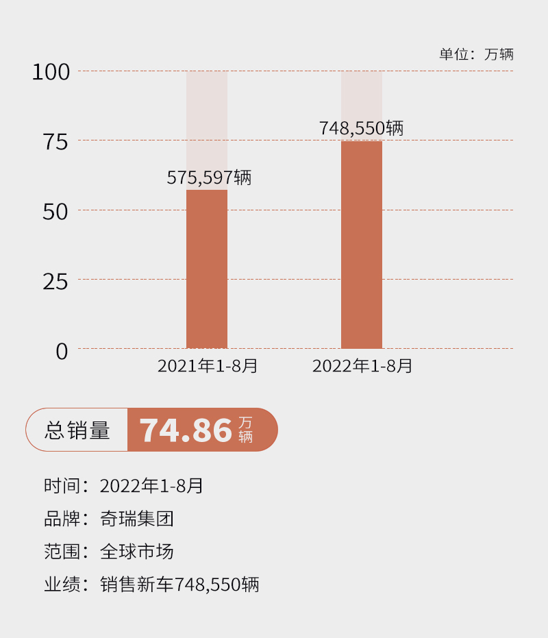 网通社汽车