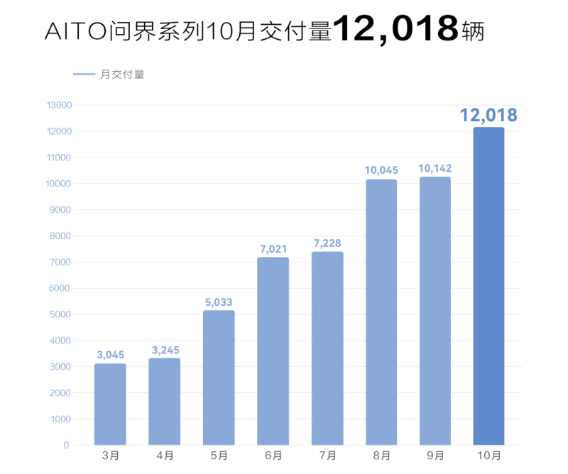 网通社汽车