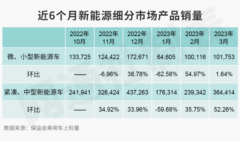 网通社汽车