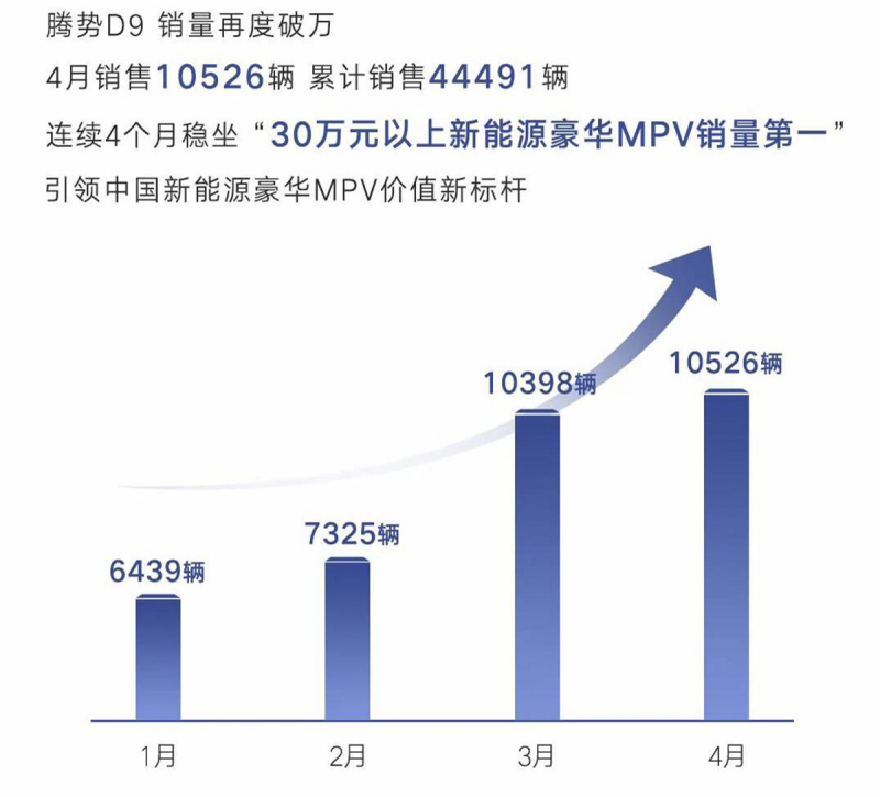 网通社汽车