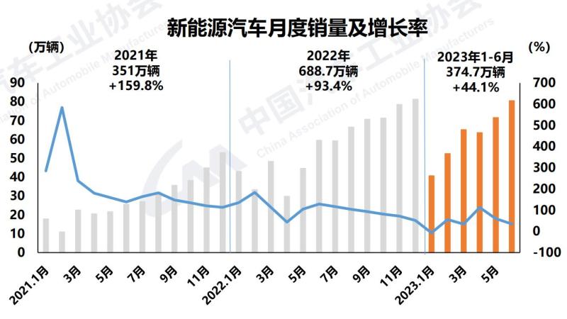 网通社汽车