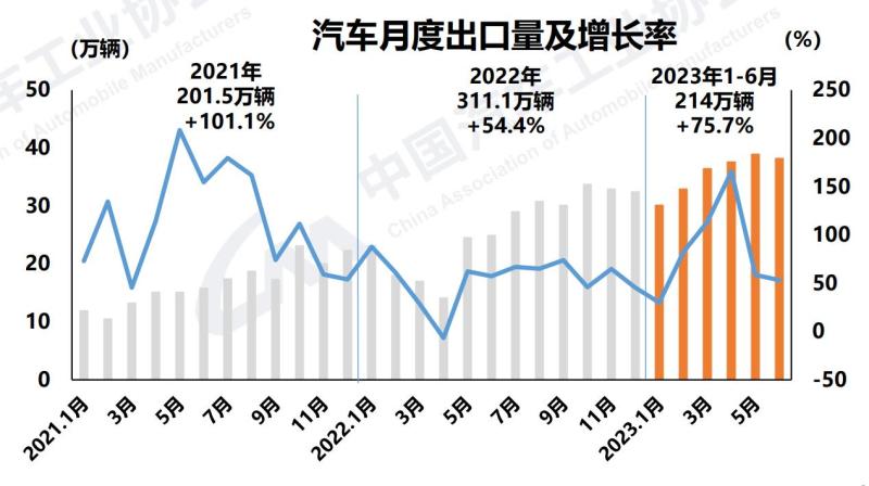 网通社汽车