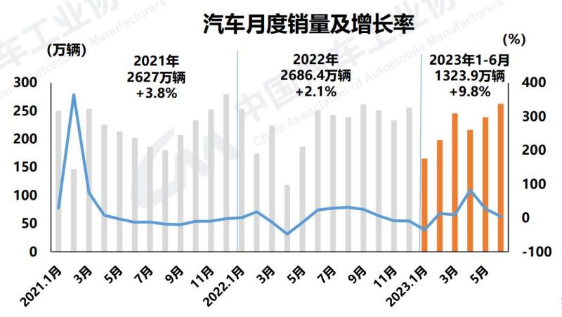 网通社汽车