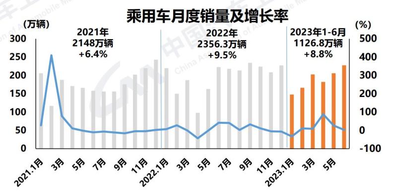 网通社汽车