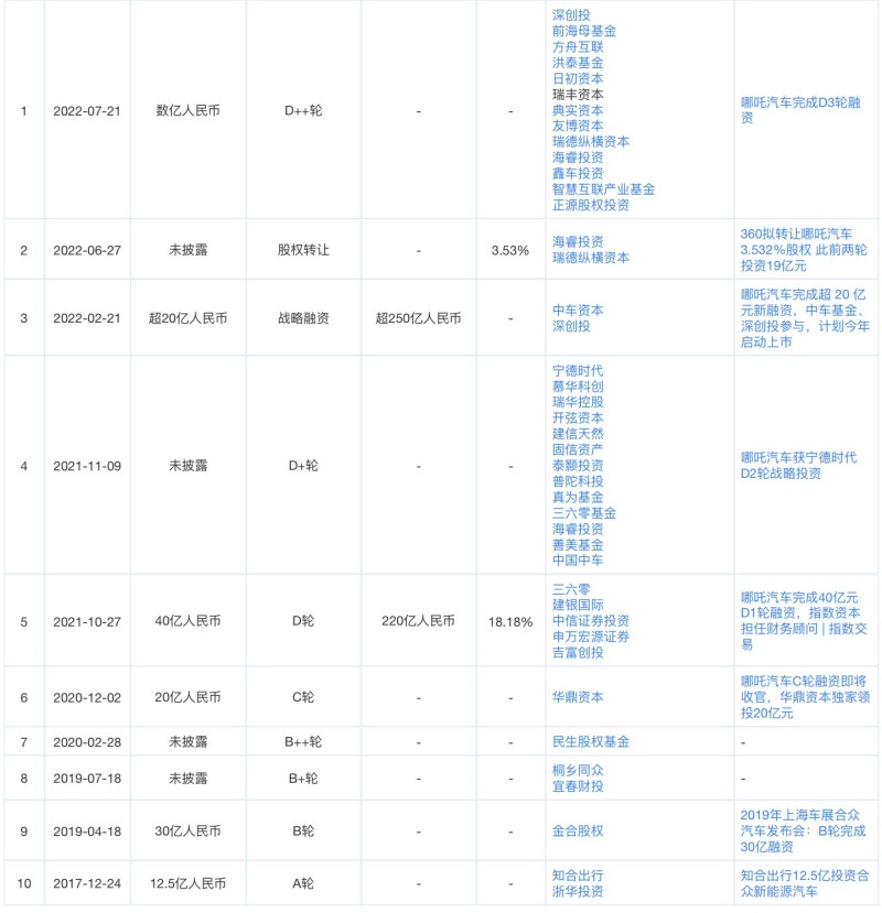 网通社汽车