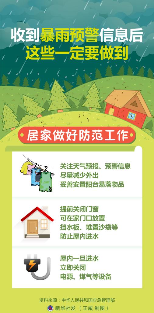 收到暴雨预警信息后 这些一定要做到